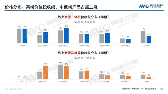 智能马桶行业将实施3C认证管理：短期震荡长期利好 热文洞察(图2)