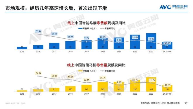 智能马桶行业将实施3C认证管理：短期震荡长期利好 热文洞察