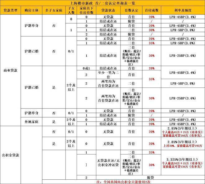 『上海佳运名邸』2024官方网站-佳运名邸官方楼盘详情-上海房天下(图8)