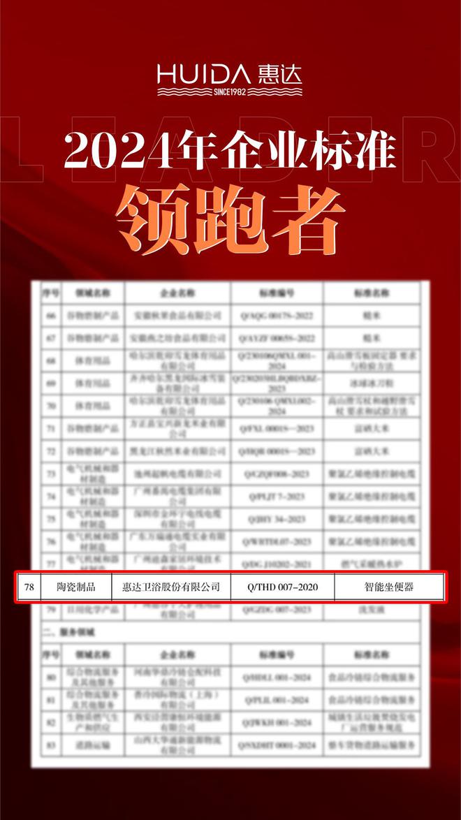 惠达卫浴荣膺2024年企业标准“领跑者”
