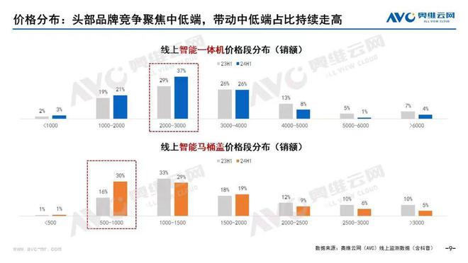 九游娱乐：九牧的“第一智能马桶”名头到底有没有水分？(图3)