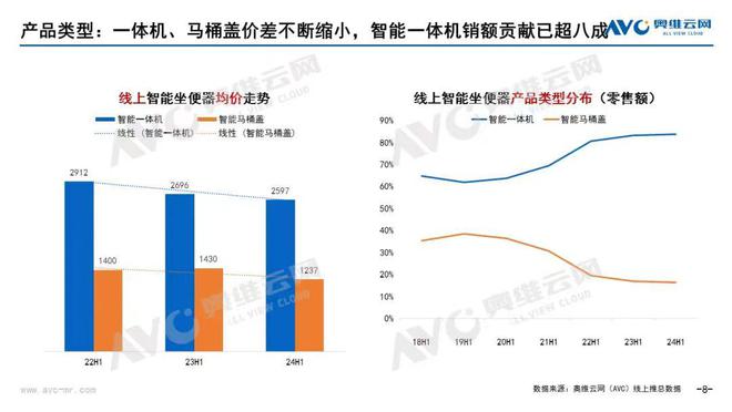 九游娱乐：九牧的“第一智能马桶”名头到底有没有水分？(图2)