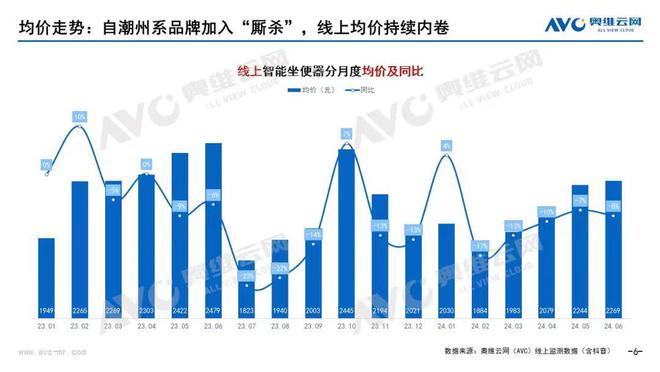 九游娱乐：九牧的“第一智能马桶”名头到底有没有水分？(图4)