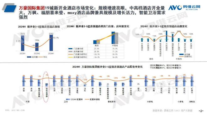 头部酒管全球开业100万间智能马桶成新宠 热文洞察(图2)