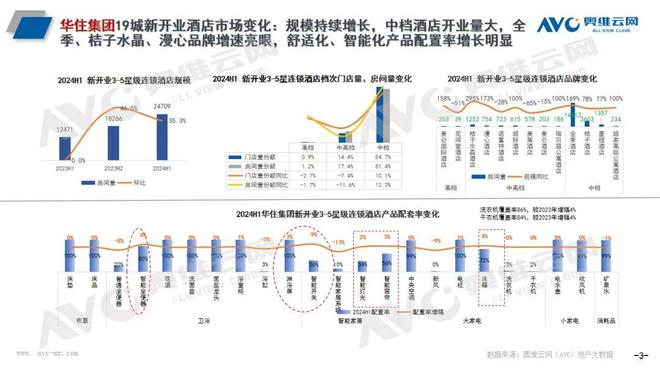 头部酒管全球开业100万间智能马桶成新宠 热文洞察(图3)