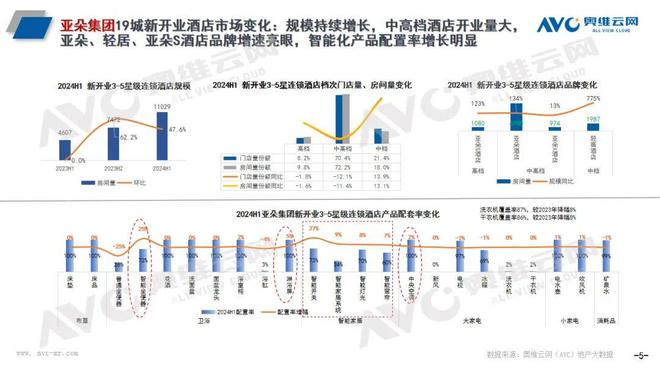 头部酒管全球开业100万间智能马桶成新宠 热文洞察(图5)