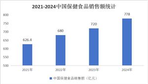 九游娱乐：2024年中国智能卫浴行业发展现状调研分析(图5)
