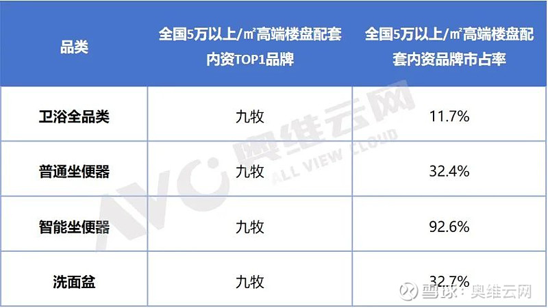 国货首选！引领新质生产力九牧市占率领跑(图12)