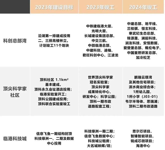 九游app入口：【官网】鹏瑞云璟湾售楼处发布：2024官方权威发布@鹏瑞云璟湾(图7)