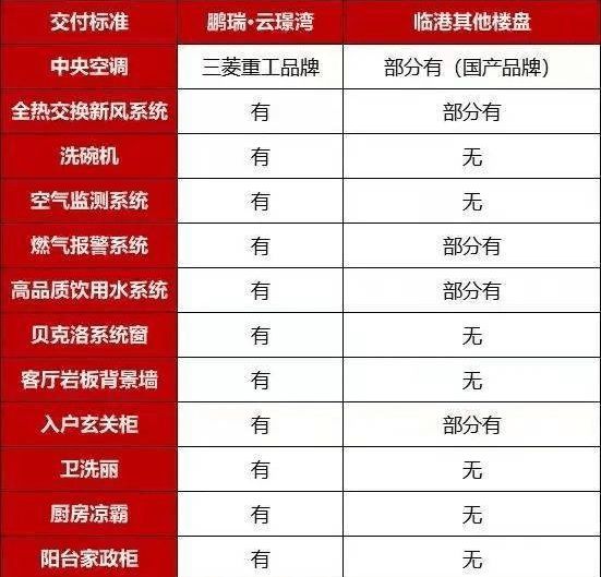 九游app入口：【官网】鹏瑞云璟湾售楼处发布：2024官方权威发布@鹏瑞云璟湾(图9)