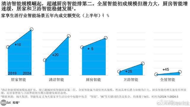 「专题」2024AI智慧生活白皮书：AI智能科技重塑居家体验