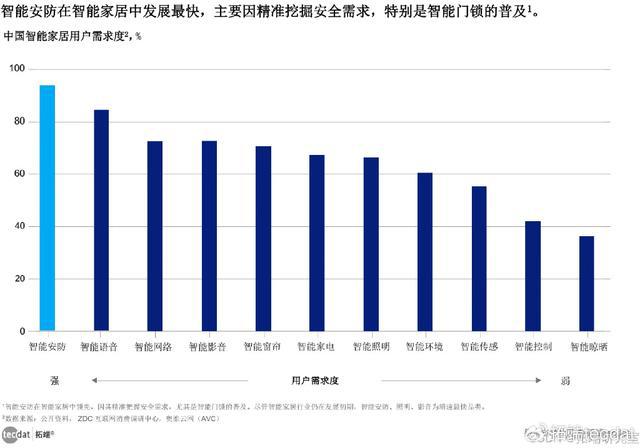 「专题」2024AI智慧生活白皮书：AI智能科技重塑居家体验报告合集PDF(图3)