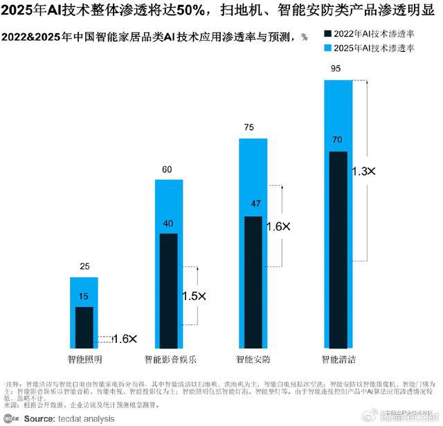 「专题」2024AI智慧生活白皮书：AI智能科技重塑居家体验报告合集PDF(图2)