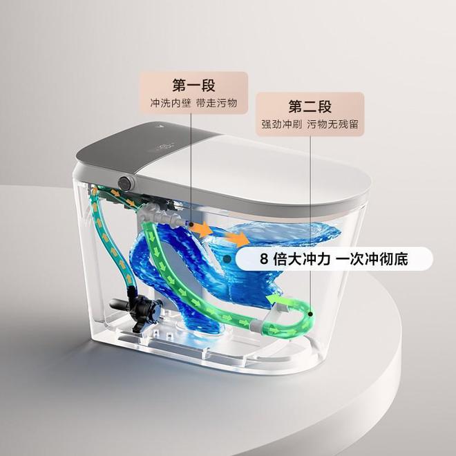 凡尔赛一下2K+的智能马桶太香了！(图2)