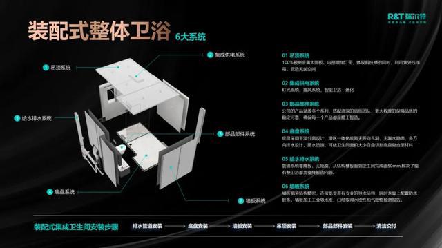 匠心建造品质工程！瑞尔特助力内装工业化高质量发展(图3)
