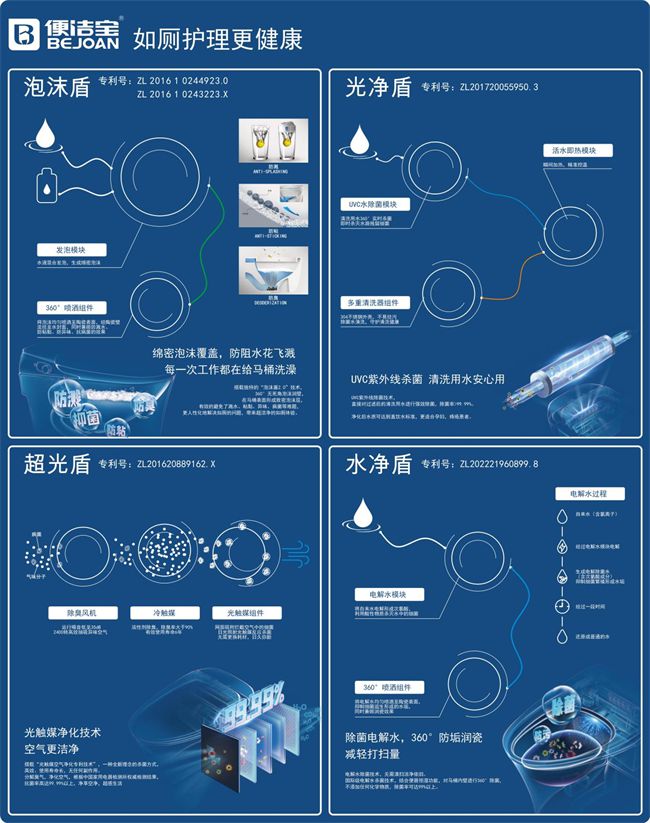 便洁宝智能马桶：科技引领健康如厕新体验(图2)