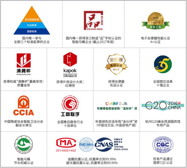 便洁宝智能马桶：科技引领健康如厕新体验(图9)