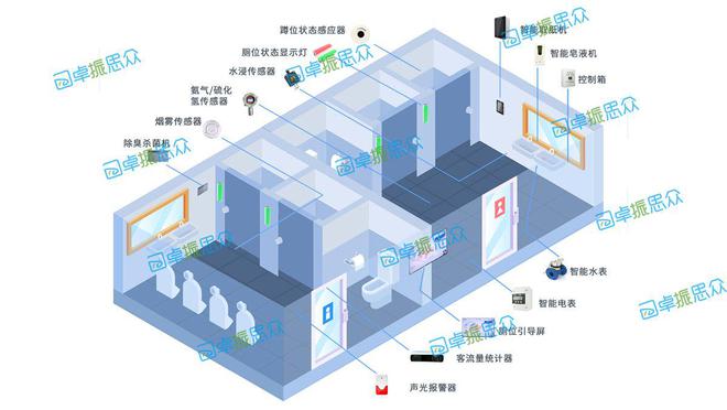 九游娱乐：智慧公厕管理系统：公共卫生间新标准(图6)