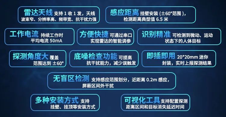 安信可推出新款24G人体存在感应雷达模组Rd-03(图8)