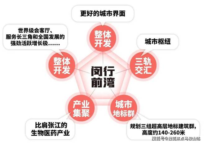 中国铁建花语前湾-2024花语前湾-楼盘详情丨房价-户型图-交通(图16)