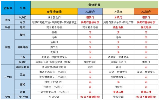 2024会展湾雍境(官网售楼处)首页网站-会展湾售楼中心-深圳房天下(图16)