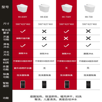 三井卫浴智能马桶品牌上档次吗清洗干净 不信你看下吧 ！(图2)