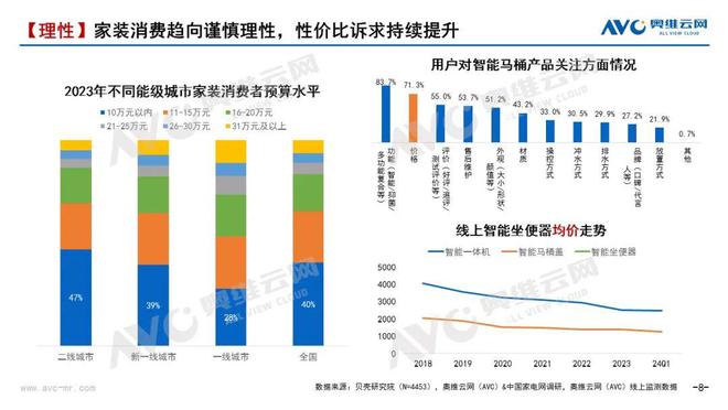 【季报】2024年一季度智能坐便器市场总结：变革中的智能马桶行业—国货崛起正当时(图5)