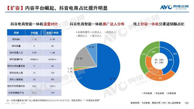 【季报】2024年一季度智能坐便器市场总结：变革中的智能马桶行业—国货崛起正当时(图2)