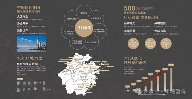 宁波保利和颂望悦售楼处电话→官方权威发布→首页网站→楼盘详情