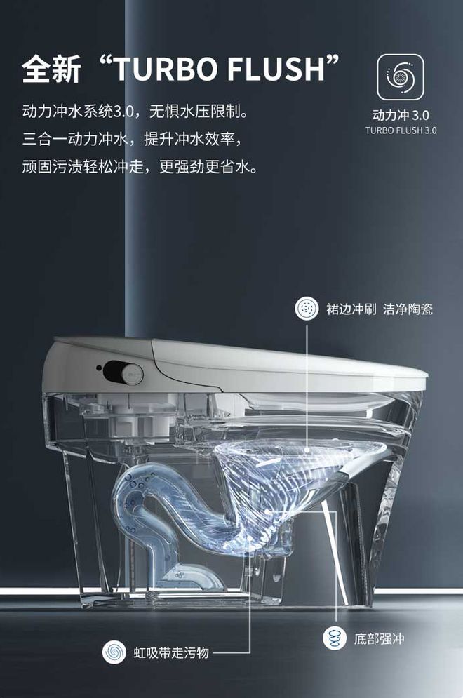 便洁宝智能马桶动力冲30：挑战水压让马桶也玩起速度与激情！(图4)