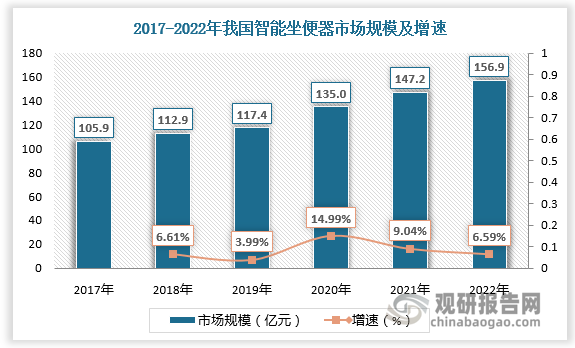 2023年我国智能卫浴行业市场现状及竞争分析 品牌集中效应明显(图2)