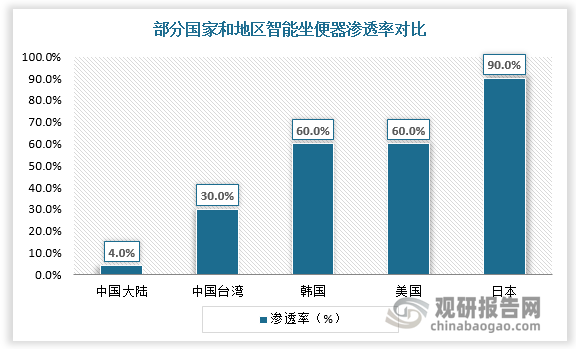 2023年我国智能卫浴行业市场现状及竞争分析 品牌集中效应明显(图3)
