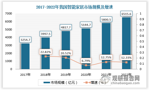 2023年我国智能卫浴行业市场现状及竞争分析 品牌集中效应明