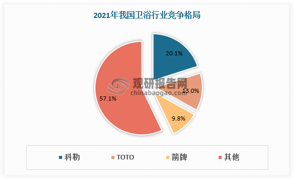 2023年我国智能卫浴行业市场现状及竞争分析 品牌集中效应明显(图4)