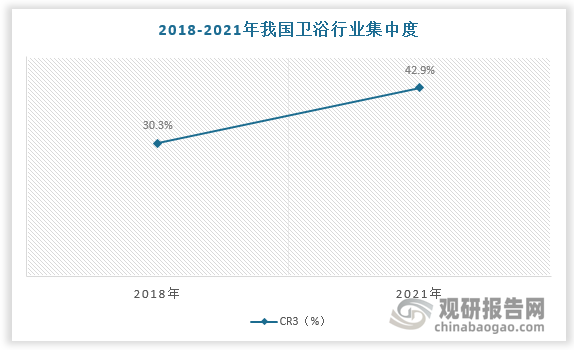 2023年我国智能卫浴行业市场现状及竞争分析 品牌集中效应明显(图5)