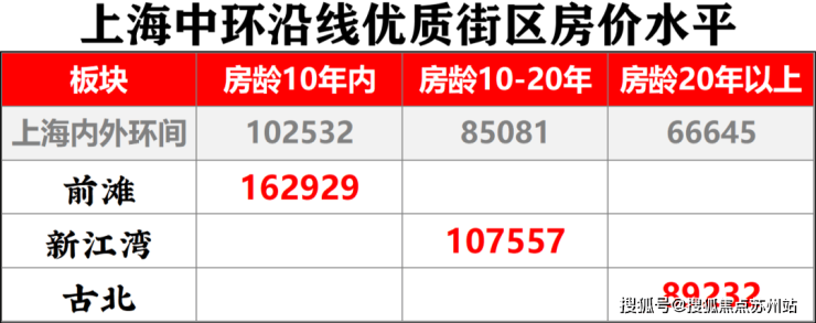 中环桃源里中环桃源里售楼处电话学区配置最新详情交通便利地址(图16)