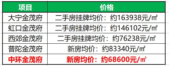中环云悦府-中环云悦府(上海)2024官方网站-户型图价格容积率(图18)