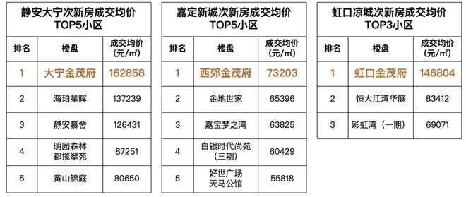 中环云悦府-中环云悦府(上海)2024官方网站-户型图价格容积率(图32)