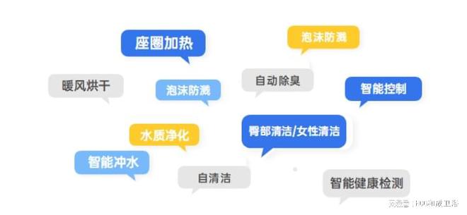 2023年最值得购买的智能马桶有哪些？(图2)