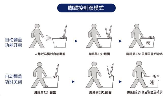 2023年最值得购买的智能马桶有哪些？(图6)