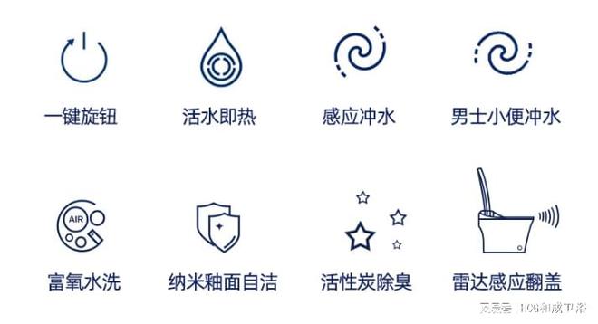 2023年最值得购买的智能马桶有哪些？(图5)