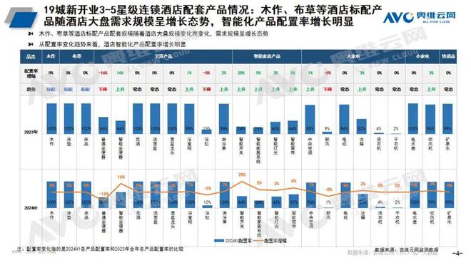 千万级酒店市场换新要“治理”的不止电视 热文洞察(图4)