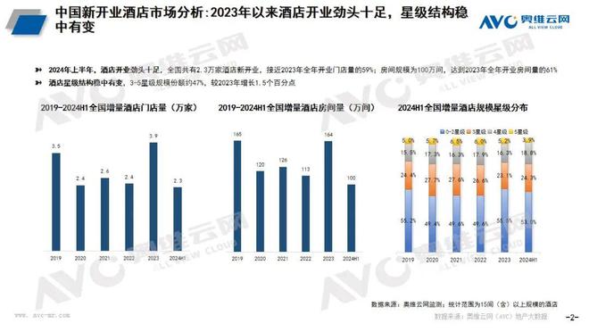 千万级酒店市场换新要“治理”的不止电视 热文洞察(图2)