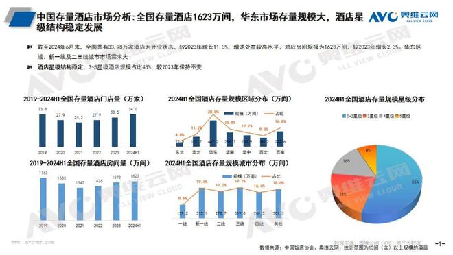 千万级酒店市场换新要“治理”的不止电视 热文洞察