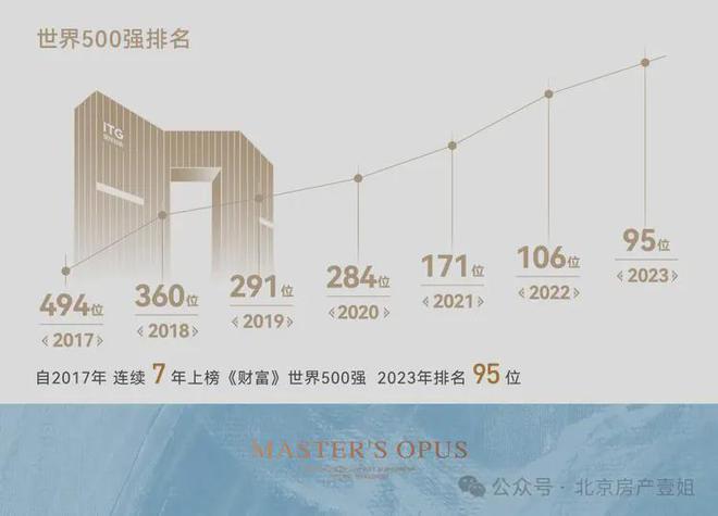 建投国贸瑨上(售楼处)2024最新首页-国贸瑨上官方网站-欢