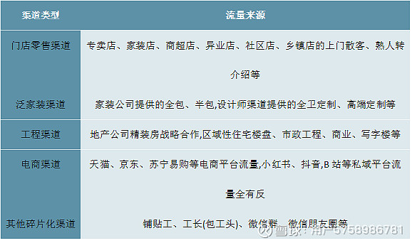 2023卫浴行业市场发展趋势分析： 智能化卫浴产品成为消费者新偏好(图3)