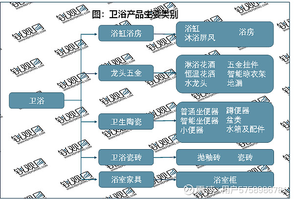 2023卫浴行业市场发展趋势分析： 智能化卫浴产品成为消费者
