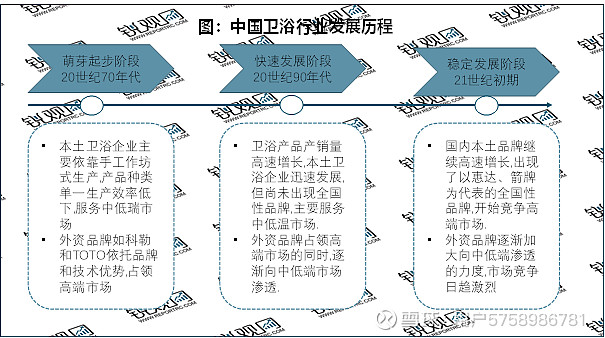 2023卫浴行业市场发展趋势分析： 智能化卫浴产品成为消费者新偏好(图2)