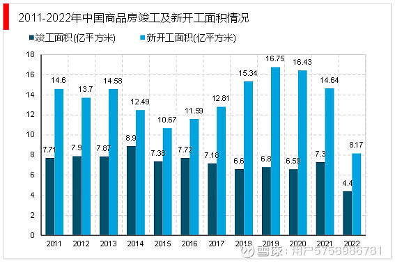 2023卫浴行业市场发展趋势分析： 智能化卫浴产品成为消费者新偏好(图5)
