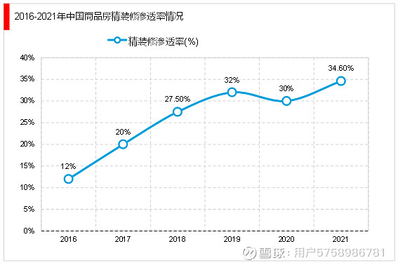 2023卫浴行业市场发展趋势分析： 智能化卫浴产品成为消费者新偏好(图6)